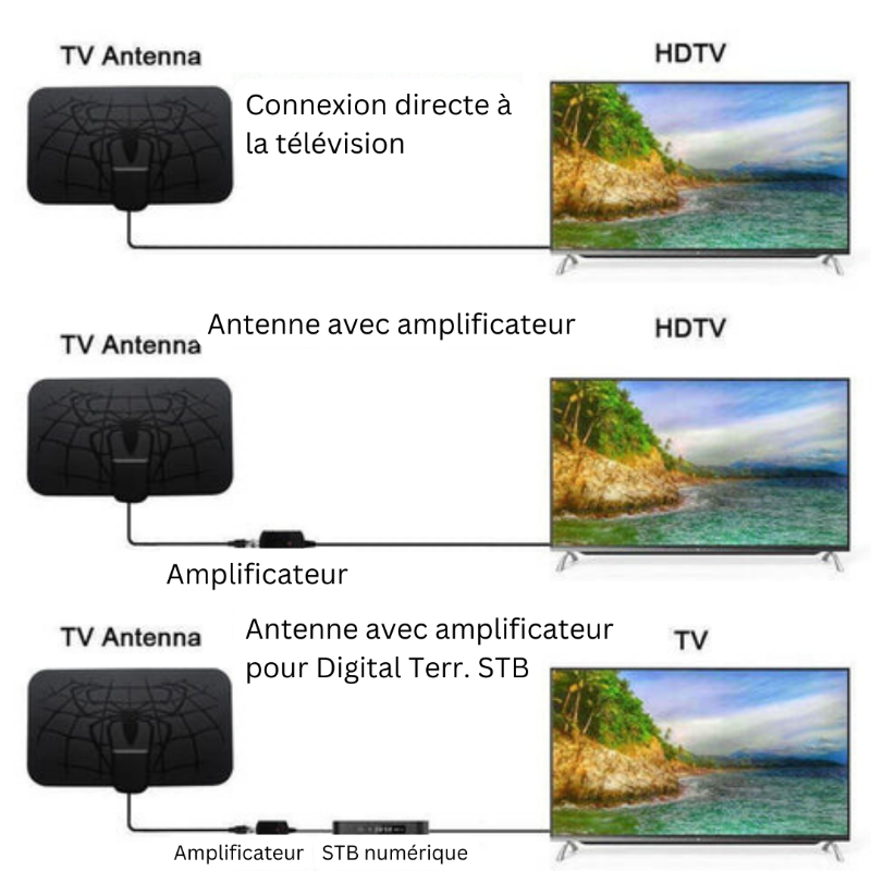 ClearView Antenne TV Numérique - Zaloupa™