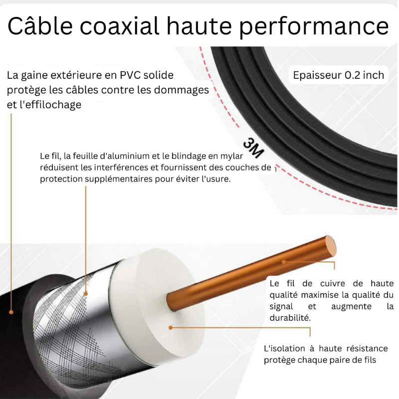 ClearView Antenne TV Numérique - Zaloupa™